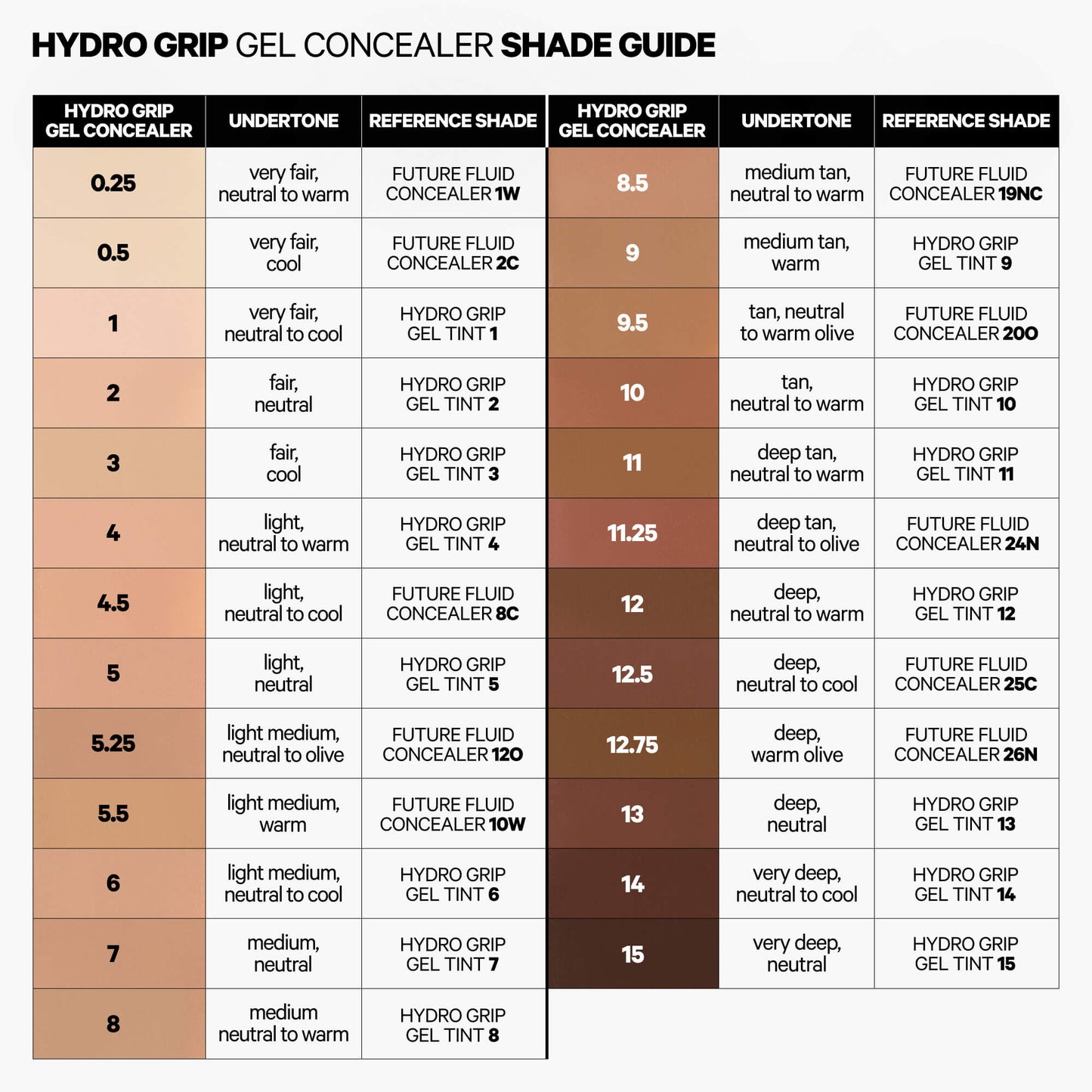 Hydro Grip Gel Concealer